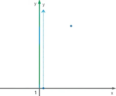 Hình ảnh minh họa ordinate - Ảnh 1