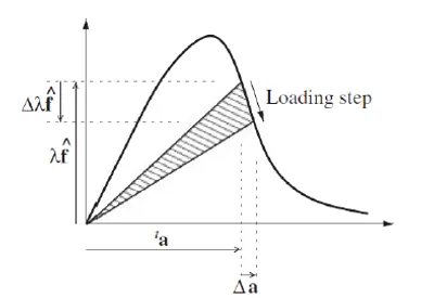 Illustration delta - Image 2