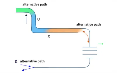 Illustration shunt - Image 1