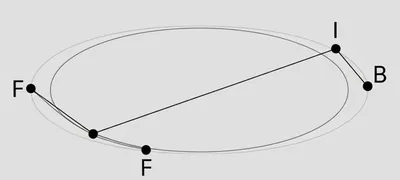 Illustration elliptical - Image 1