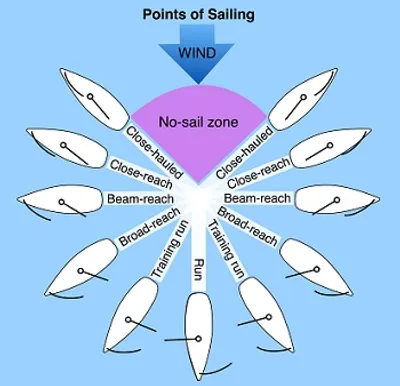 Illustration reach - Image 2