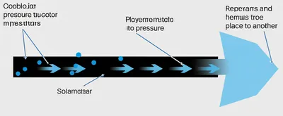 Illustration suction - Image 1