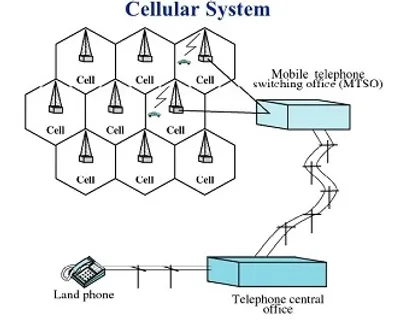 Illustration cellular - Image 2