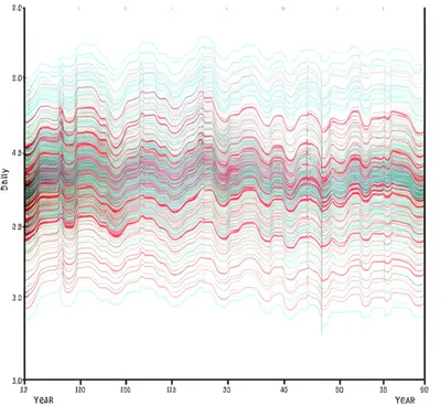 Illustration climate - Image 1