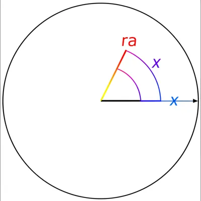Illustration radians - Image 1