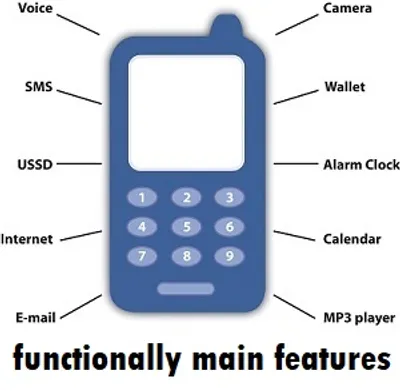 Illustration functionally - Image 2