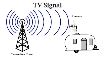 Illustration signal - Image 2