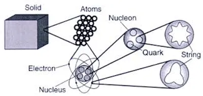 Hình ảnh minh họa string - Ảnh 2