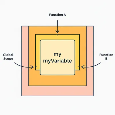 Illustration visibility - Image 1