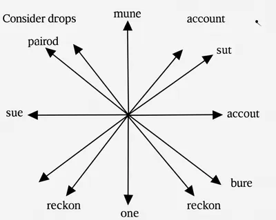 Illustration reckon - Image 1