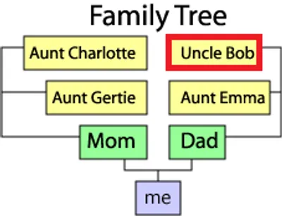 Illustration uncle - Image 2