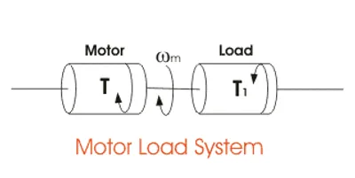 Illustration load - Image 3