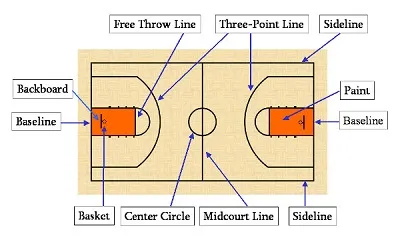 Illustration paint - Image 2