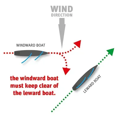 Illustration gauge - Image 2