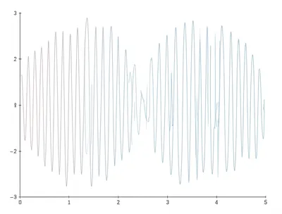 Illustration kink - Image 1