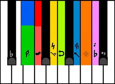 Illustration microtones
