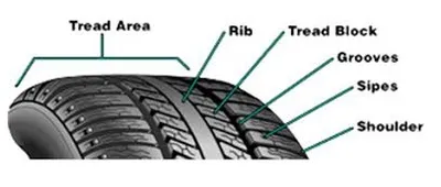 Illustration tread - Image 2