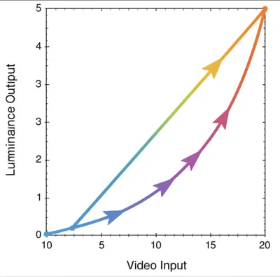 Illustration gammas - Image 1