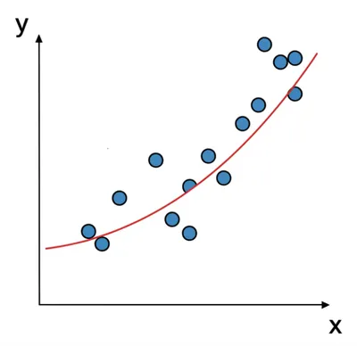 Illustration regression - Image 1