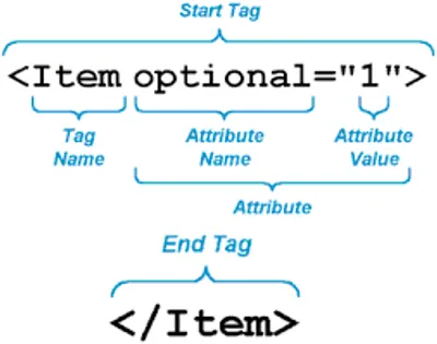 Illustration attribute - Image 4