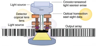 Illustration scanner - Image 1