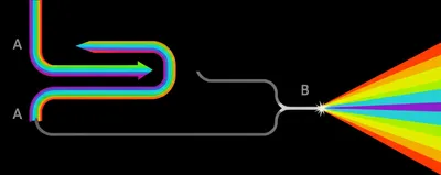 Illustration commutative - Image 1
