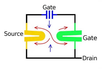Illustration gates - Image 1