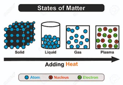 Illustration plasma - Image 2