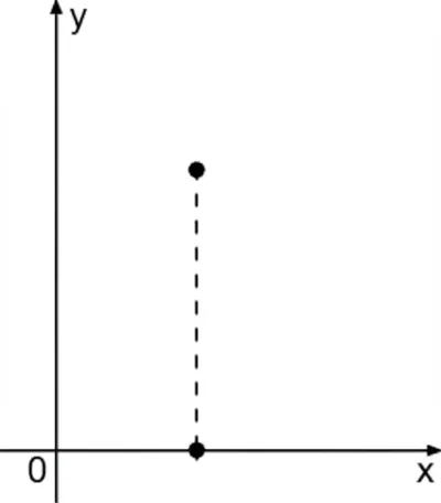 Illustration ordinates - Image 1