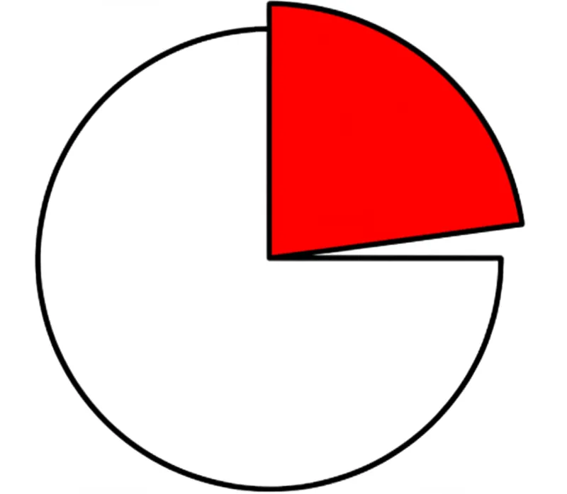توضيح مرئي للكلمة "fraction" - كسر، جزء
