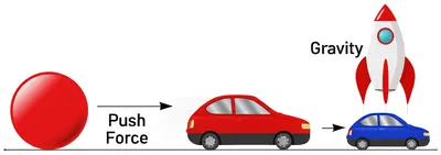 Illustration dynamics