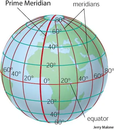 Illustration meridian - Image 2