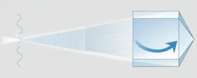 Illustration dextrorotatory