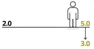 Illustration floors - Image 1