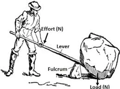 Illustration effort - Image 2