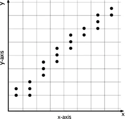 Illustration scatterplot