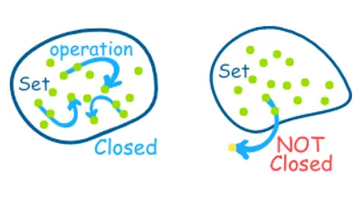 Illustration closed - Image 2