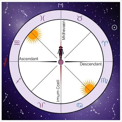 Illustration angles - Image 1