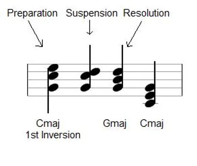Illustration suspension - Image 2