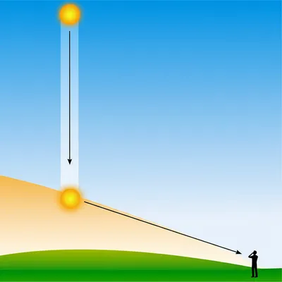 Illustration airmass - Image 2