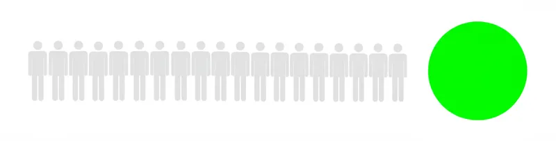 Визуальная иллюстрация слова «hundredth» - Сотый