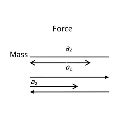 Illustration principle - Image 1