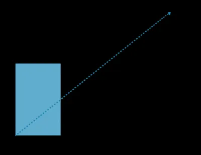 Illustration extrapolate - Image 1