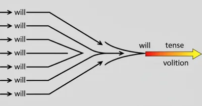 Illustration will - Image 1