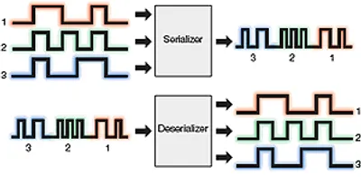 Hình ảnh minh họa multiplex - Ảnh 2