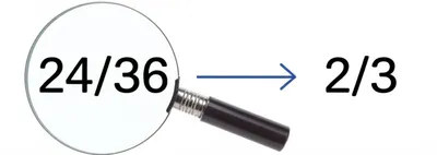 Hình ảnh minh họa abbreviated - Ảnh 1