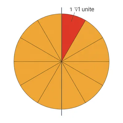 Illustration sec - Image 1