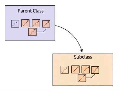 Illustration inherit - Image 1