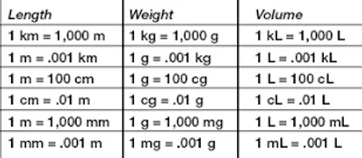 Illustration metric - Image 3