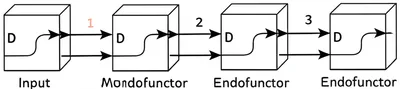 Illustration monads - Image 1